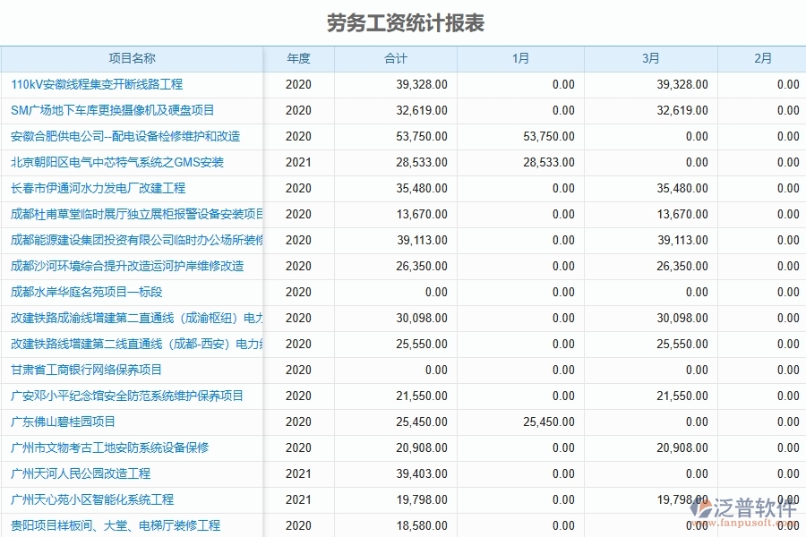 泛普軟件-市政工程項目管理系統(tǒng)在勞務(wù)工資統(tǒng)計表中的方案