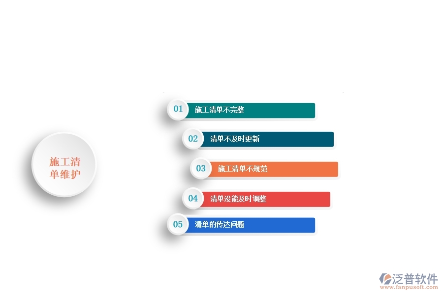 一、小微弱電工程企業(yè)管理者在施工清單維護(hù)管理存在的問題