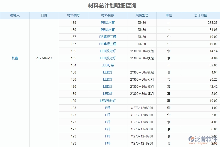 二、泛普軟件-幕墻工程企業(yè)管理系統(tǒng)材料報表的管控點及作用