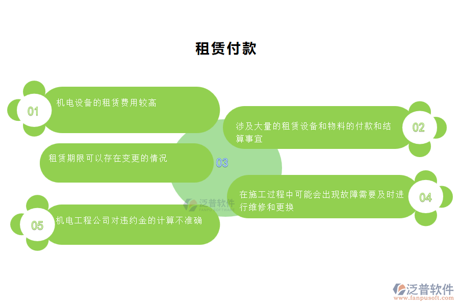 國(guó)內(nèi)80%的機(jī)電工程施工的公司在機(jī)電在租賃付款管理中存在的問題