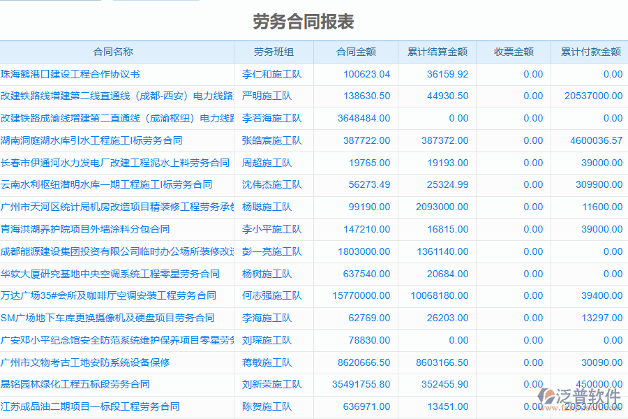 泛普軟件-機電工程企業(yè)管理系統(tǒng)中勞務合同報表的行業(yè)優(yōu)勢