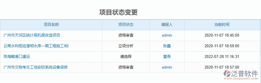 三、泛普軟件-公路工程企業(yè)在項目立項中需要注意哪些問題