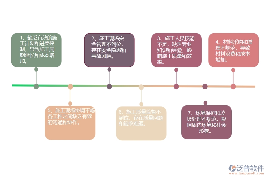 幕墻工程企業(yè)在施工過(guò)程管理過(guò)程中存在的問(wèn)題有哪些