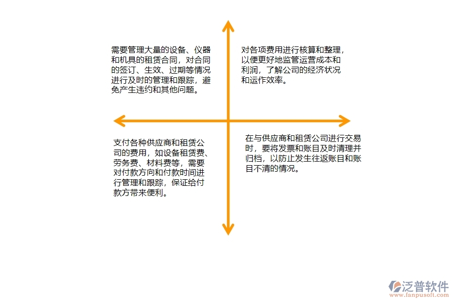 一、弱電工程公司時在租賃合同、付款、結算費用占比管理遇到的問題