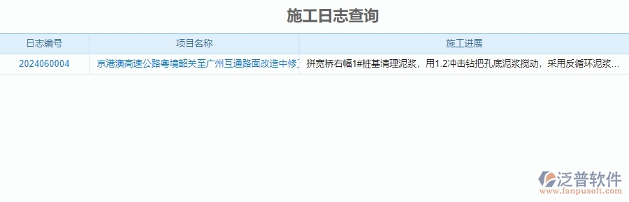 　四、泛普軟件-公路工程系統(tǒng)在施工過程報表管理中的應用場景