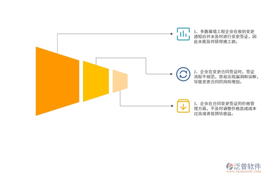 多數幕墻工程企業(yè)在收入合同變更簽證中存在的漏洞