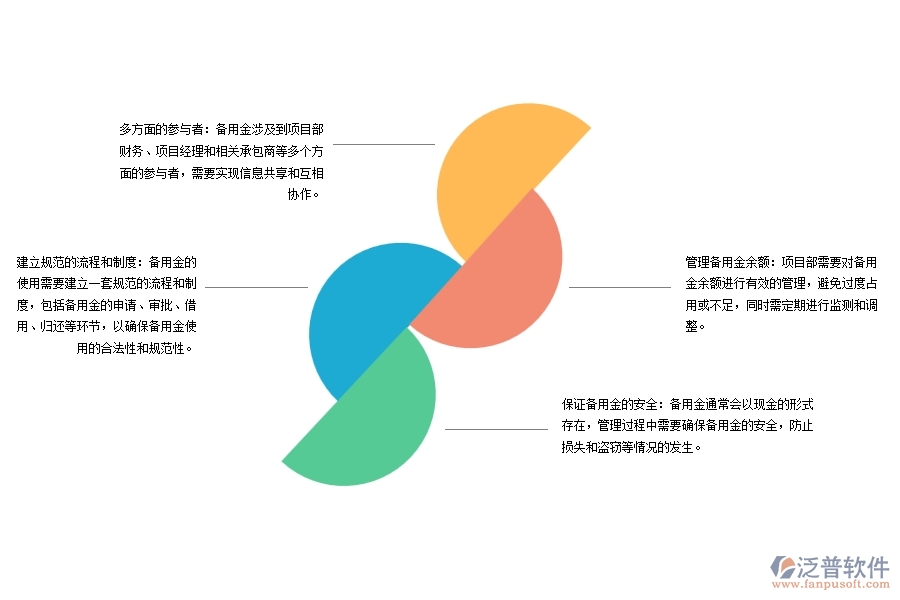 路橋工程項目部備用金明細(xì)匯總管理難點