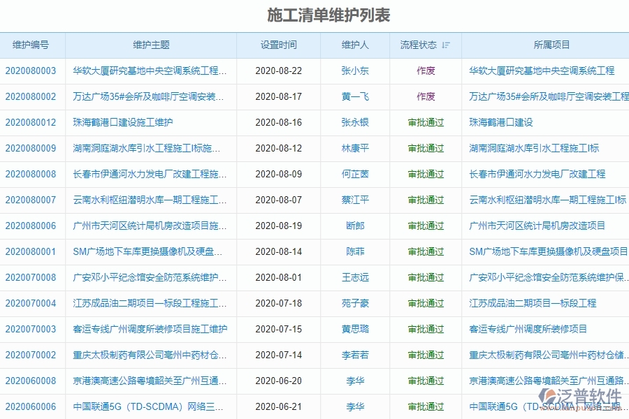 　二、泛普軟件-弱電工程項(xiàng)目管理系統(tǒng)在施工清單維護(hù)中的價(jià)值