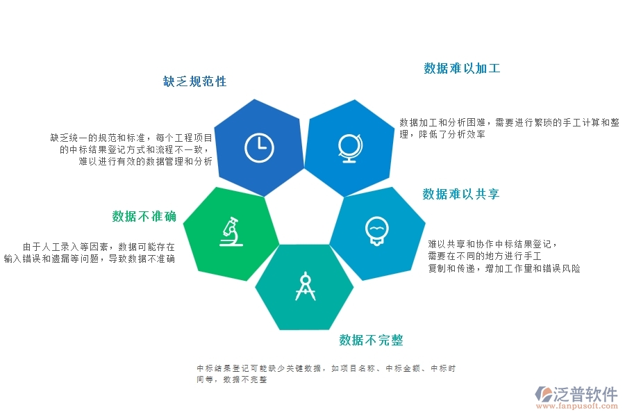 一、多數(shù)公路企業(yè)在中標結(jié)果登記中存在的問題