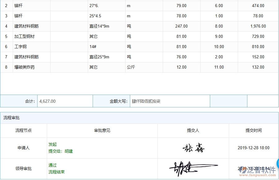 三、泛普軟件-機(jī)電工程管理系統(tǒng)中材料調(diào)撥的幾個優(yōu)勢是什么
