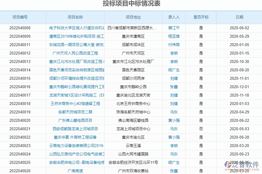 四、泛普軟件投標報表管理在園林工程企業(yè)中使用的優(yōu)點
