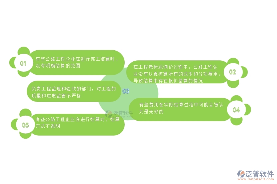 一、公路工程企業(yè)在完工結(jié)算(勞務(wù))中存在的問(wèn)題有哪些