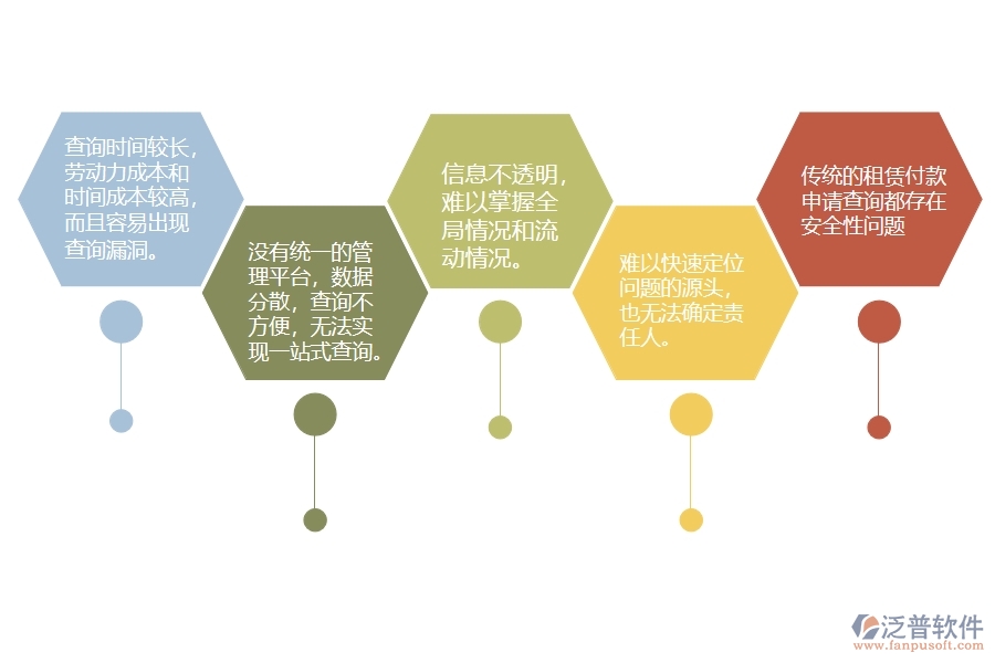 一、在路橋工程企業(yè)中租賃付款申請查詢存在的問題
