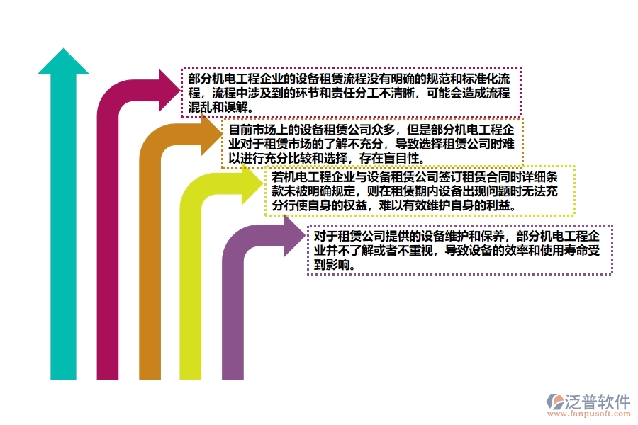 機電工程企業(yè)設(shè)備租賃流程管理方面存在的問題