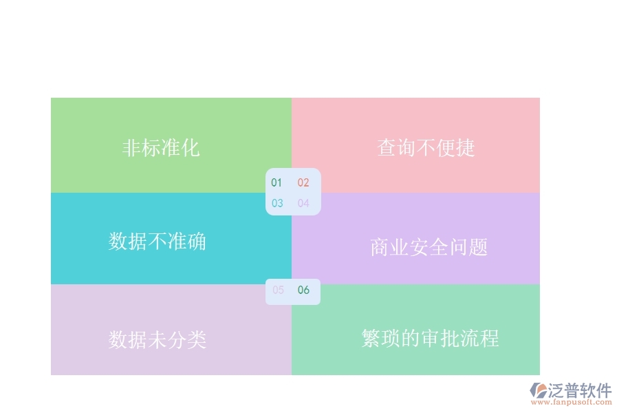 國(guó)內(nèi)80%的路橋工程行業(yè)在材料出庫(kù)明細(xì)查詢(xún)中普遍存在的問(wèn)題