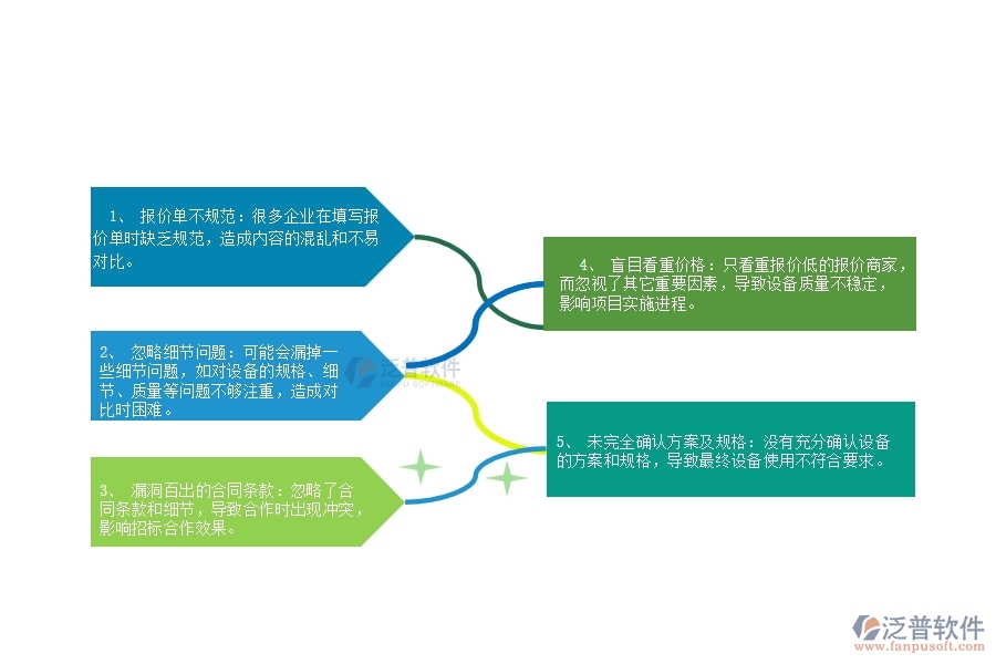 國(guó)內(nèi)80%的園林企業(yè)在招標(biāo)對(duì)比中普遍存在的問(wèn)題