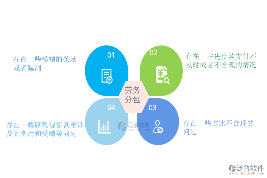 多數(shù)機(jī)電工程施工企業(yè)在勞務(wù)合同、進(jìn)度款、付款、結(jié)算占比管理中存在的問題