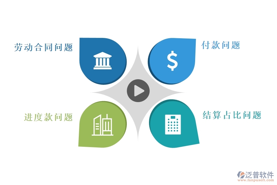 多數(shù)市政工程行業(yè)在勞動(dòng)合同，進(jìn)度款，付款，結(jié)算占比中存在的問(wèn)題