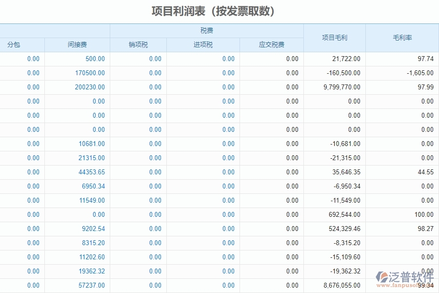 　三、泛普軟件-幕墻工程企業(yè)管理系統(tǒng)中項(xiàng)目利潤(rùn)表的功能