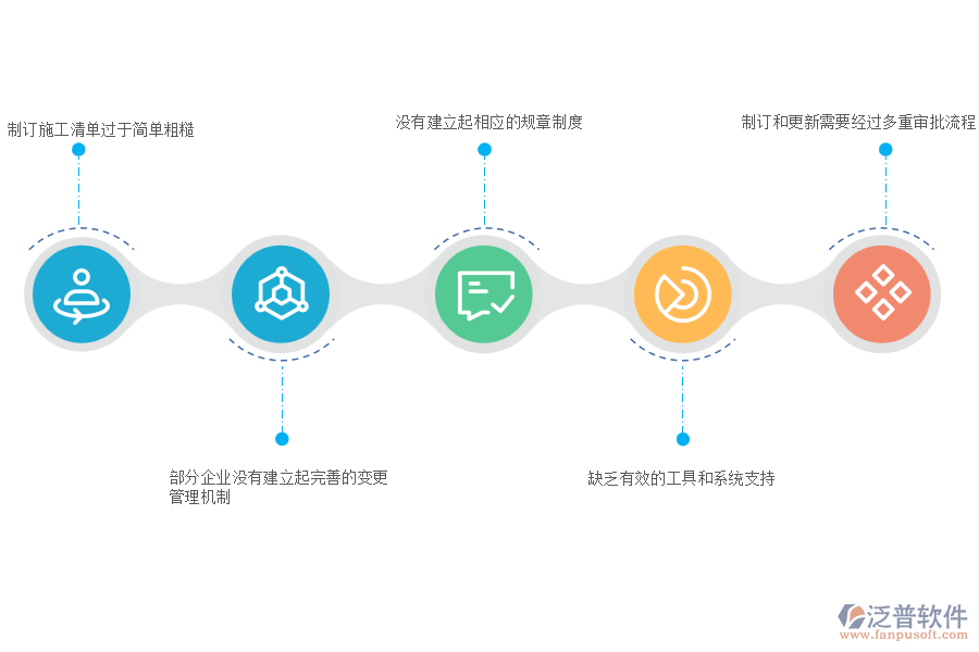 國內80%的路橋企業(yè)在施工清單管理中存在的問題