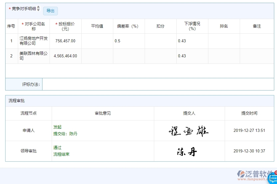 四、使用泛普軟件-園林工程中標結果登記明細查詢管理系統(tǒng)的好處