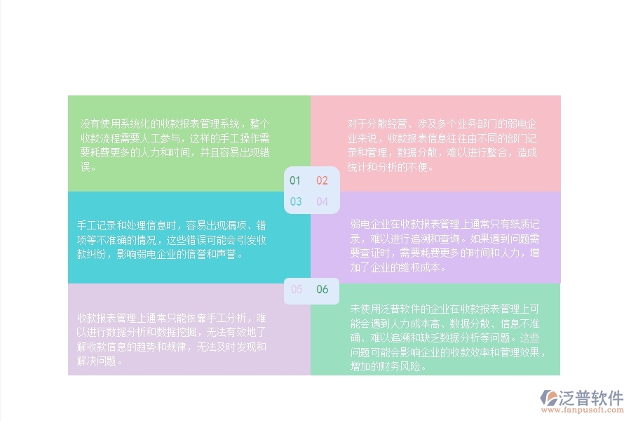 一、沒有上泛普軟件-弱電工程系統(tǒng)前，企業(yè)在收款報表管理時會遇的問題