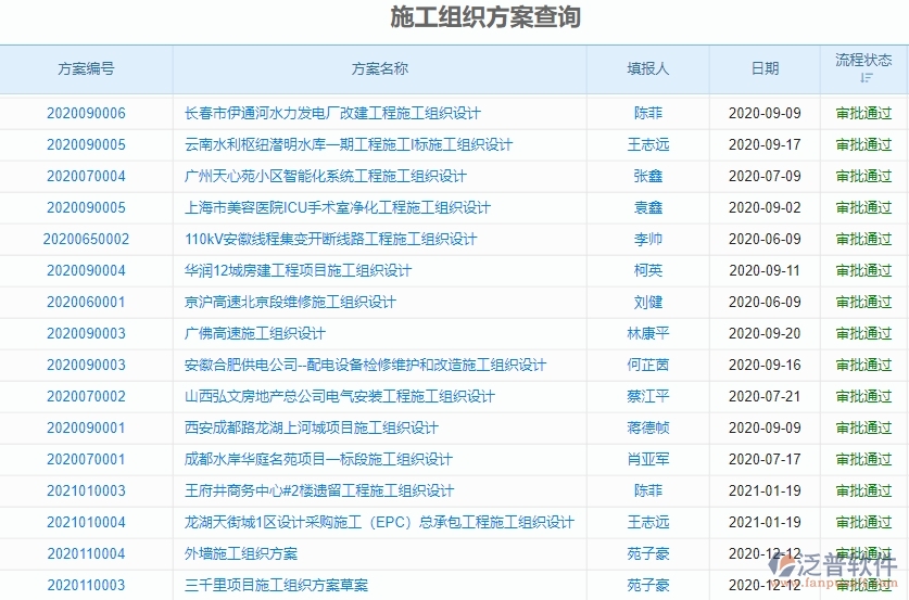 二、機(jī)電工程企業(yè)上了泛普軟件系統(tǒng)后，給施工組織方案查詢帶來(lái)的好處