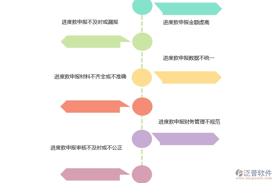 在市政工程行業(yè)進(jìn)度款申報(bào)(分包)過(guò)程中可能存在的問(wèn)題有哪些