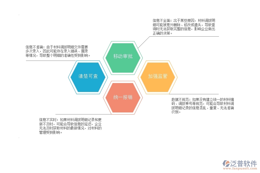 幕墻工程企業(yè)在材料調(diào)撥明細查詢過程中存在的問題有哪些