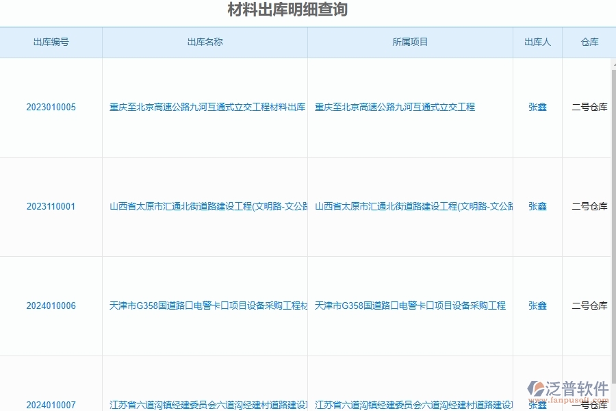 泛普軟件-路橋工程管理系統(tǒng)在材料出庫(kù)明細(xì)查詢(xún)中的應(yīng)用場(chǎng)景
