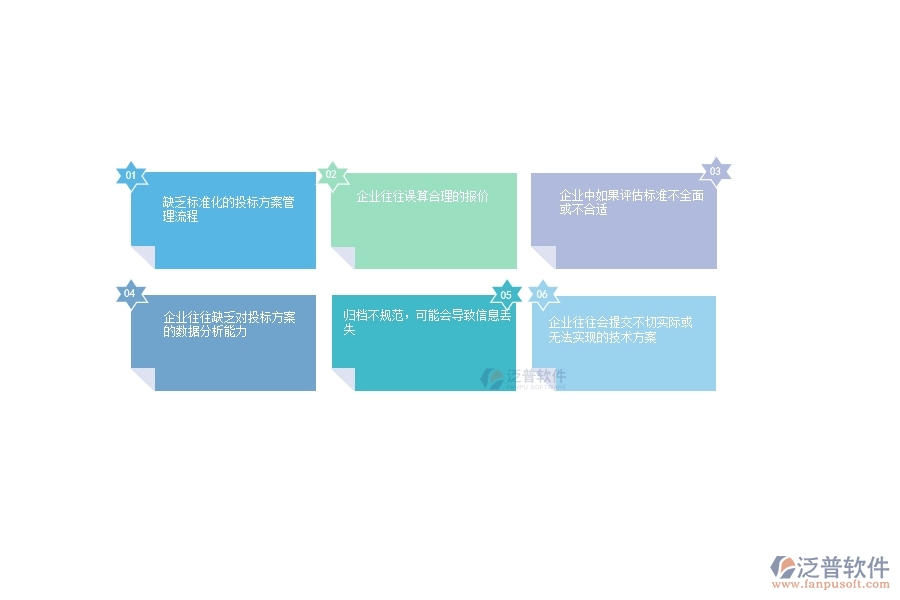 一、在公路工程企業(yè)中招標報表管理常見的問題
