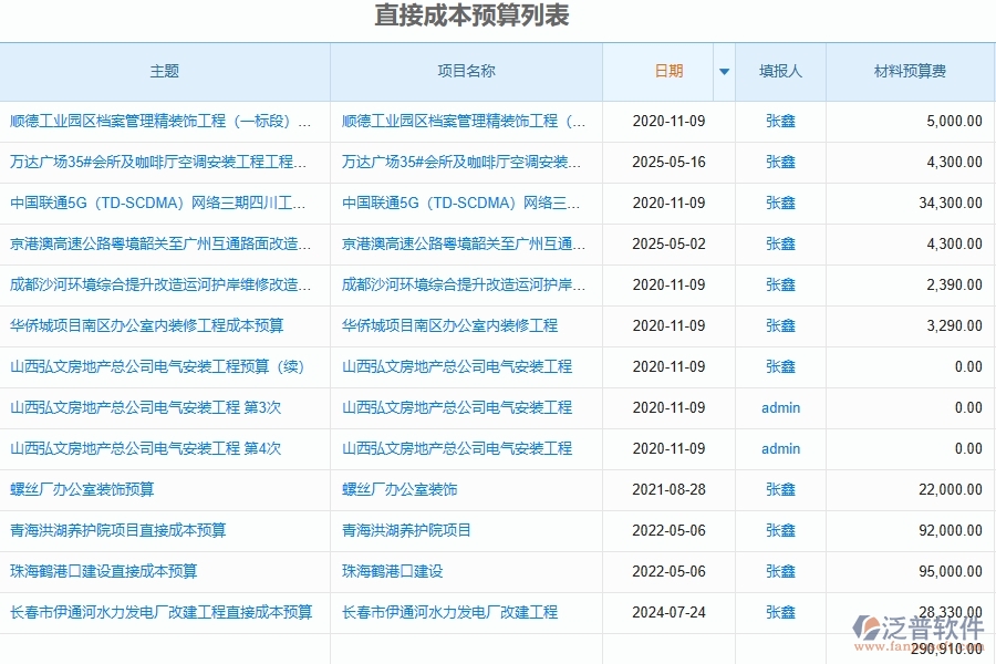 泛普軟件-路橋工程企業(yè)管理系統(tǒng)中直接成本預(yù)算圖表的注意事項