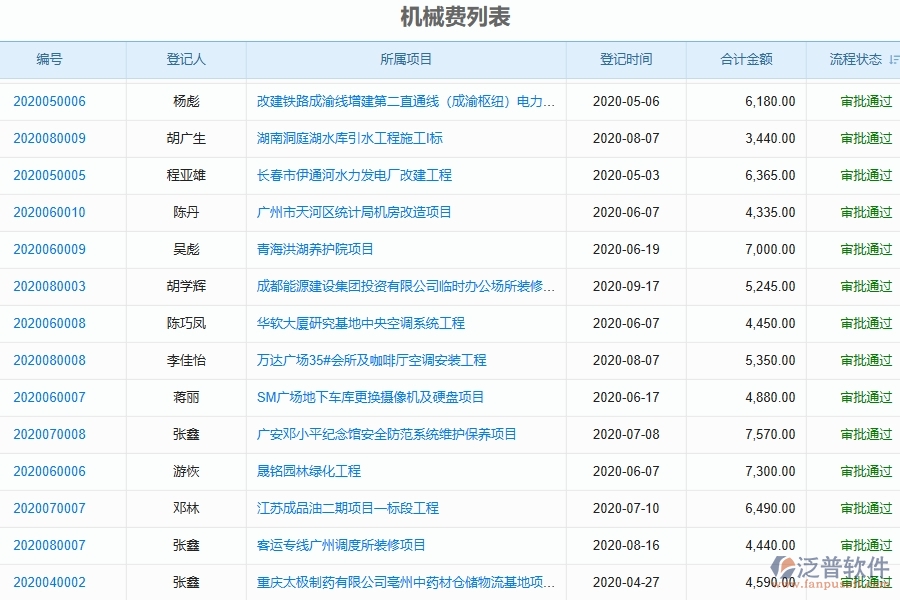 　四、泛普軟件-弱電工程管理系統(tǒng)在機(jī)械費(fèi)統(tǒng)計(jì)報(bào)表的解決方案