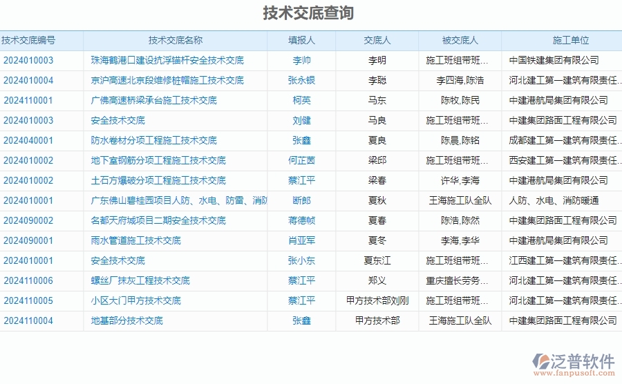 二、泛普軟件-公路工程企業(yè)管理系統(tǒng)中技術(shù)交底查詢的價(jià)值