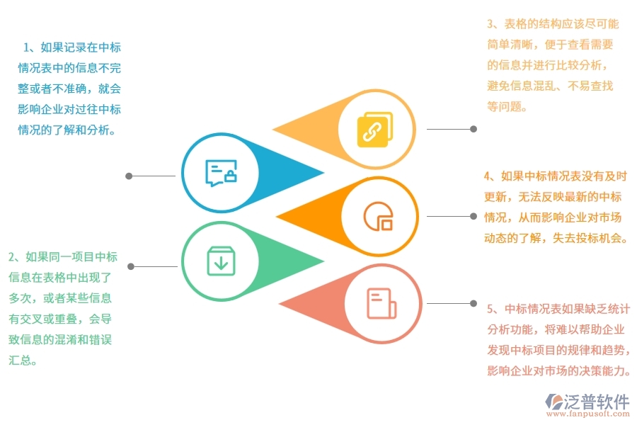 一、在弱電工程企業(yè)中投標(biāo)項(xiàng)目中標(biāo)情況表中常見的問題