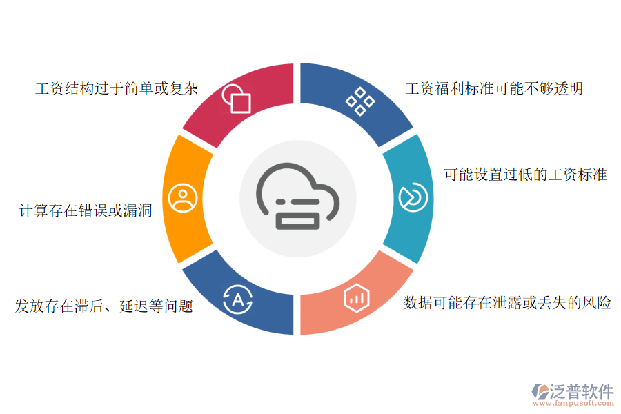 　一、多數(shù)路橋工程企業(yè)在項目工資管理中存在的問題