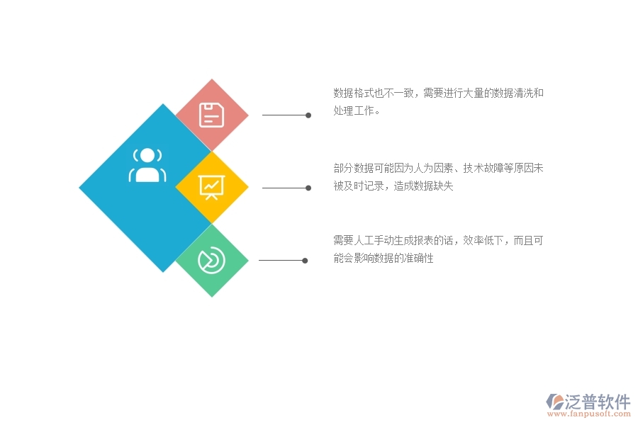 一、 機(jī)電工程企業(yè)在施工過程報(bào)表方面遇到的棘手問題