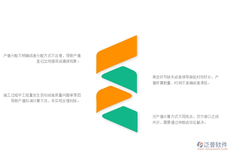 一、公路工程企業(yè)在項(xiàng)目產(chǎn)值登記管理遇到的棘手問(wèn)題
