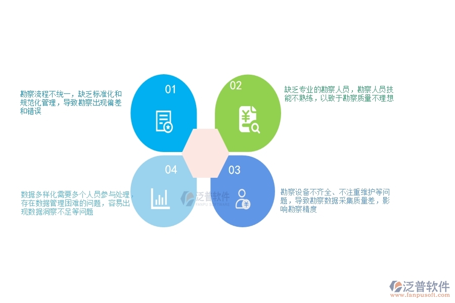 一、公路工程企業(yè)在項目勘察列表過程中存在的問題有哪些