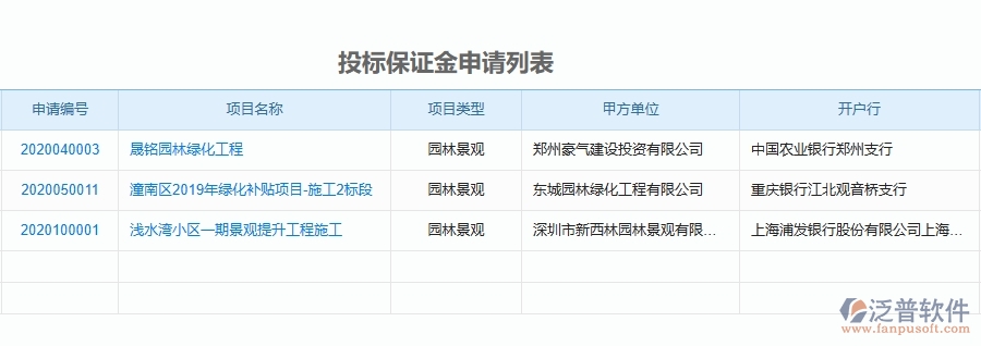二、泛普軟件-園林工程項(xiàng)目管理系統(tǒng)在投標(biāo)保證金申請(qǐng)中的方案