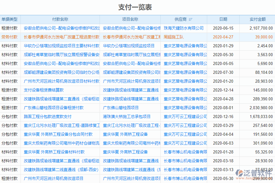 國(guó)內(nèi)80%的市政工程企業(yè)在支付管理過程存在的問題