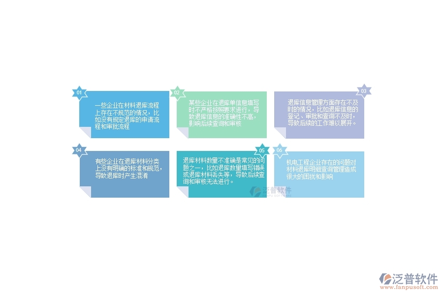 一、機(jī)電工程企業(yè)在材料退庫明細(xì)查詢管理中存在的問題