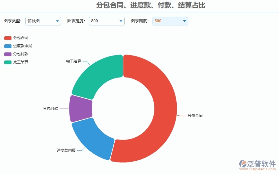 三、泛普軟件-幕墻工程企業(yè)管理系統(tǒng)有效提升企業(yè)分包合同、進度款、付款、結(jié)算占比的措施