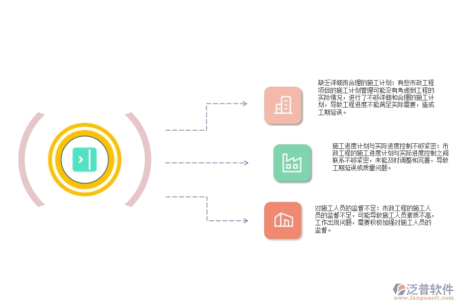 市政工程施工總進(jìn)度計(jì)劃管理方面有哪些問題