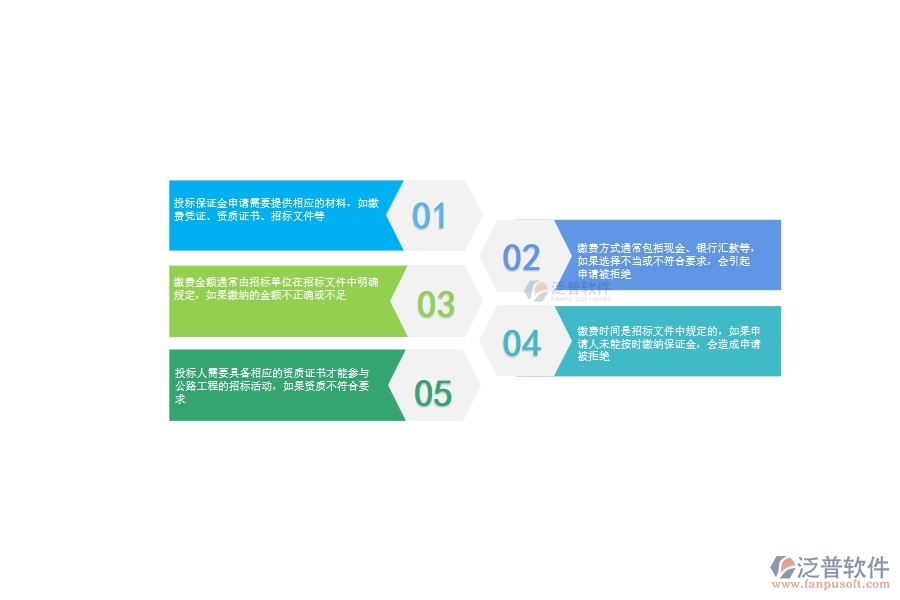 一、公路工程企業(yè)在投標(biāo)保證金申請過程中存在的問題有哪些