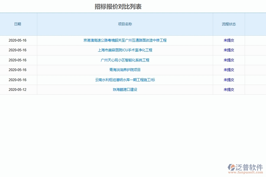 弱電工程項目招投標(biāo)報價管理系統(tǒng)能為企業(yè)帶來什么價值