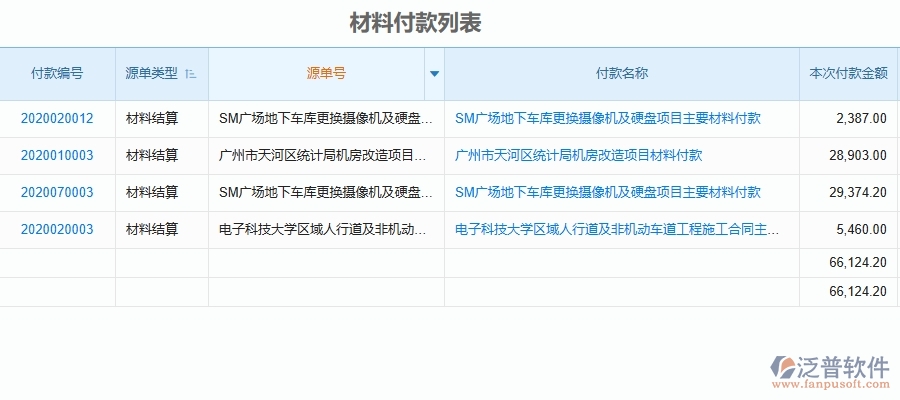 二、泛普軟件-材料付款管理對于機(jī)電工程企業(yè)經(jīng)營有哪些價(jià)值