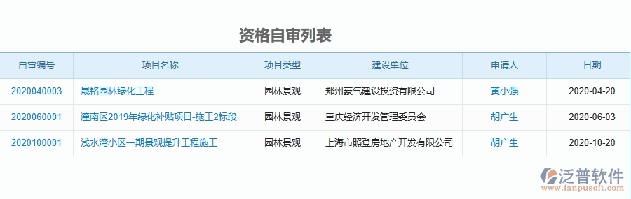 二、泛普軟件-園林工程管理系統(tǒng)如何解決企業(yè)管理遇到的核心難點(diǎn)