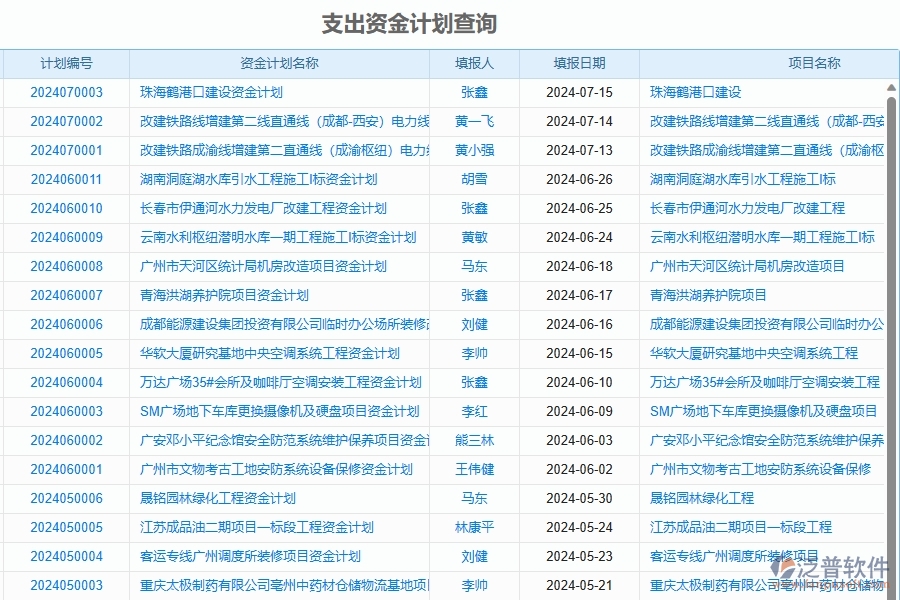 二、泛普軟件-幕墻工程項(xiàng)目管理系統(tǒng)在資金報(bào)表中的價(jià)值