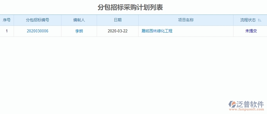 一、園林工程企業(yè)在招標(biāo)管理方面遇到的困境